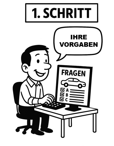 Karikatur 1 – Erster Schritt (Fragen)